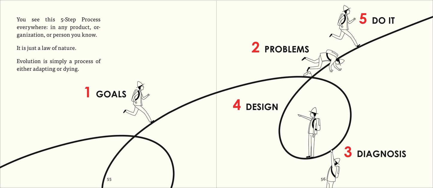 Principles for Success